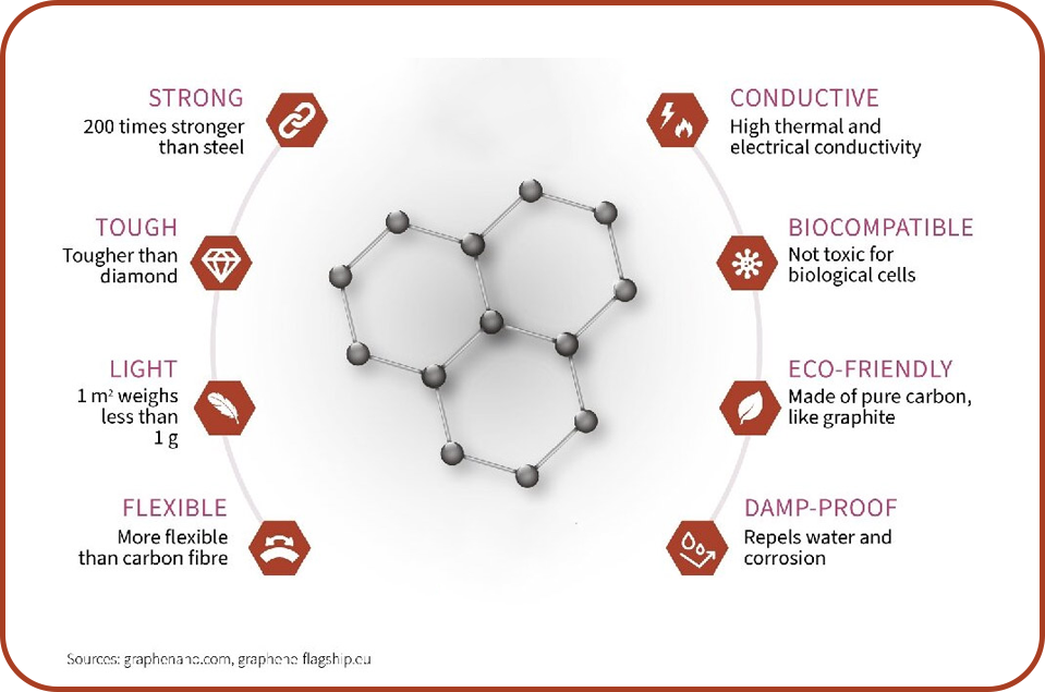 What Is Graphene Engine Oil Additive — and Does It Really Work?